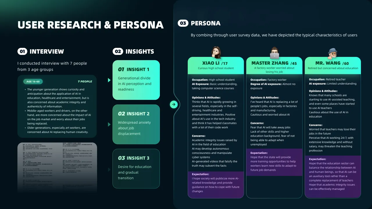 CAMI user research: interview insights and three personas